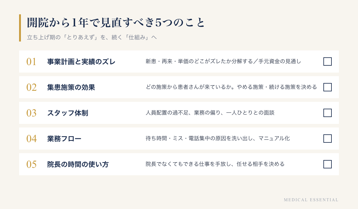 開院から1年で見直すべき5つのこと。事業計画と実績のズレ、集患の効果、スタッフ体制、業務フロー、院長の時間の使い方