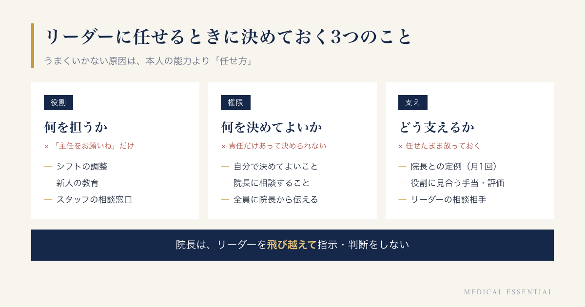 リーダーに任せるときに決めておく3つのこと。役割の範囲、決めてよいこと、支える仕組み