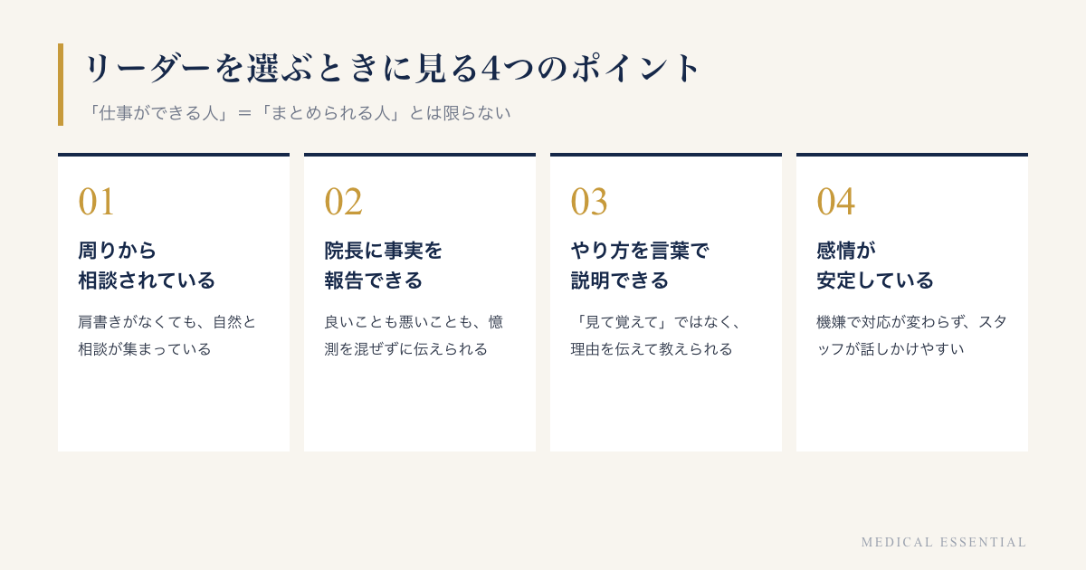 リーダーを選ぶときに見る4つのポイント。周りから相談されている、院長に事実を報告できる、自分のやり方を言葉で説明できる、感情が安定している
